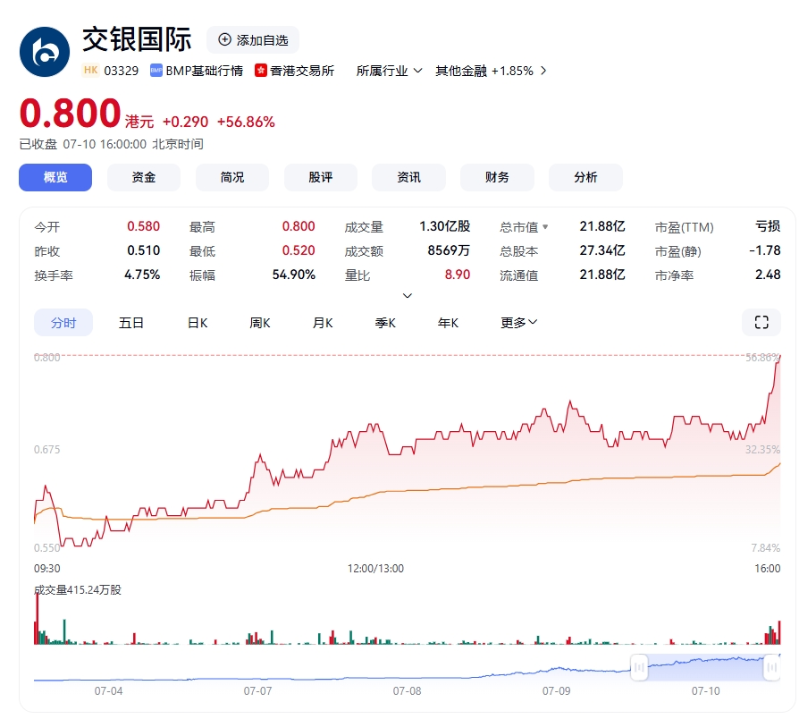 股价截图